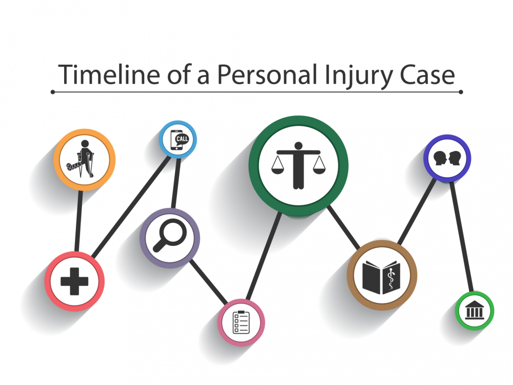 The PreLitigation Process — Fort Worth Injury Attorney Blog — June 20