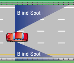 Car-Blindspot